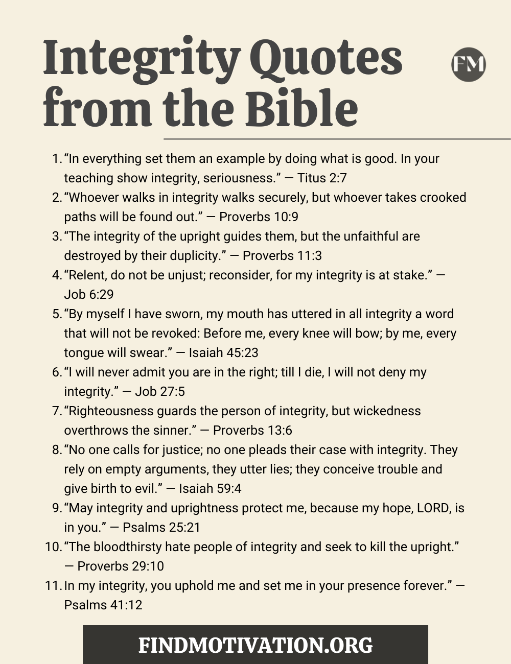 Bible Integrity Quotes