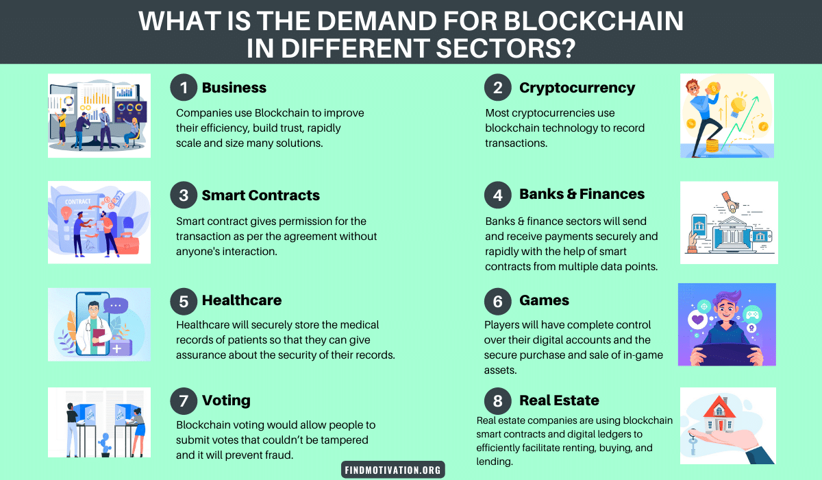 What is the demand of a blockchain developer in different sectors?